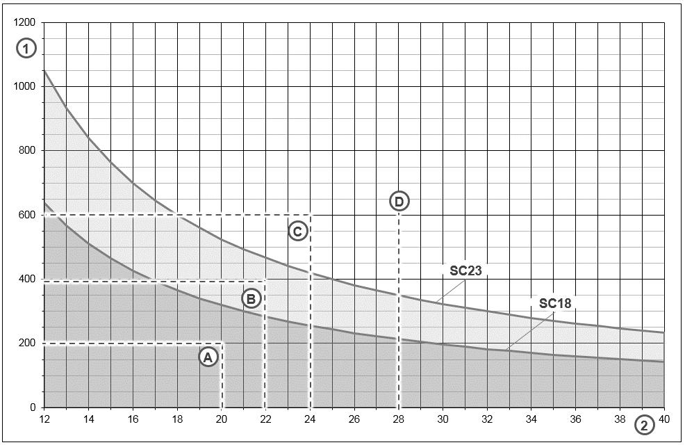 Campo di applicazione dell'impianto di addolcimento softliq:sc Pos. Denominazione Pos.