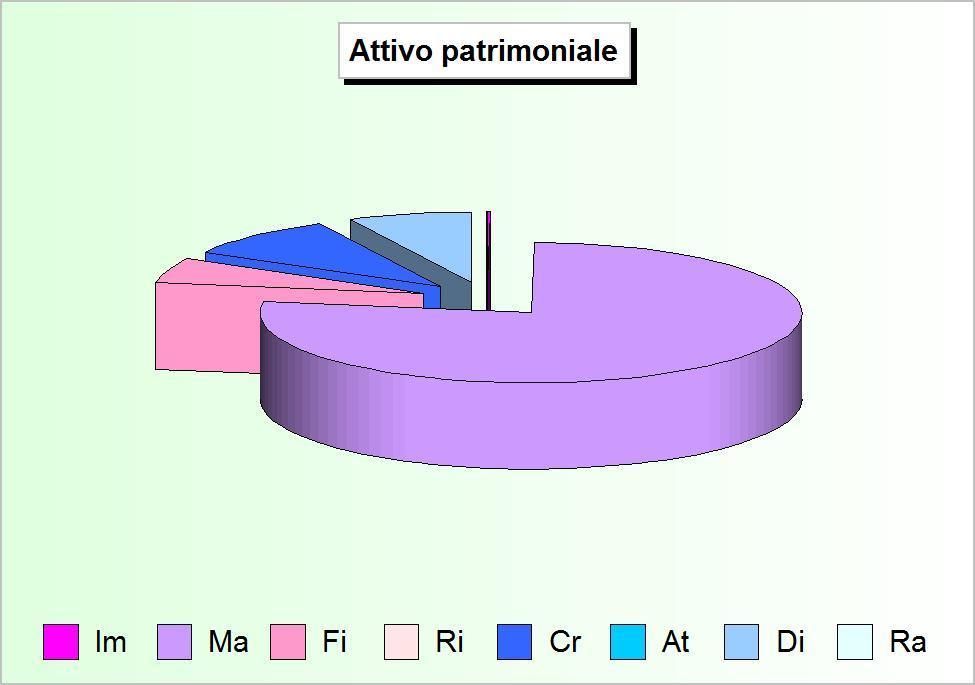 Conto del bilancio e conto del patrimonio Conto del patrimonio I risultati di un esercizio non possono essere letti in modo completo se ci si limita ad analizzare le sole risultanze finali della