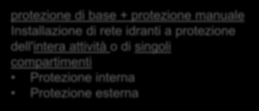 classe A f (Sup.attività) Estintori di classe B f (Sup.