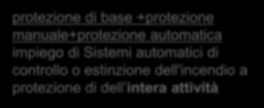 manuale+protezione automatica impiego di Sistemi automatici