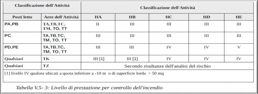 REGOLE TECNICHE VERTICALI Capitolo V.