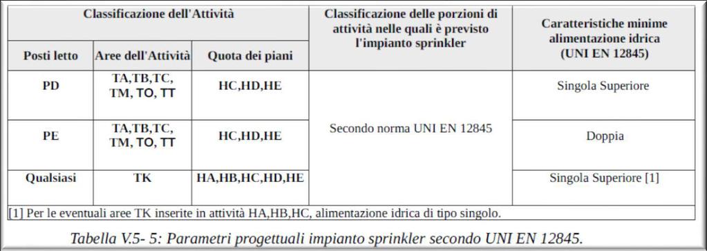 PER LA PROGETTAZIONE DELL IMPIANTO