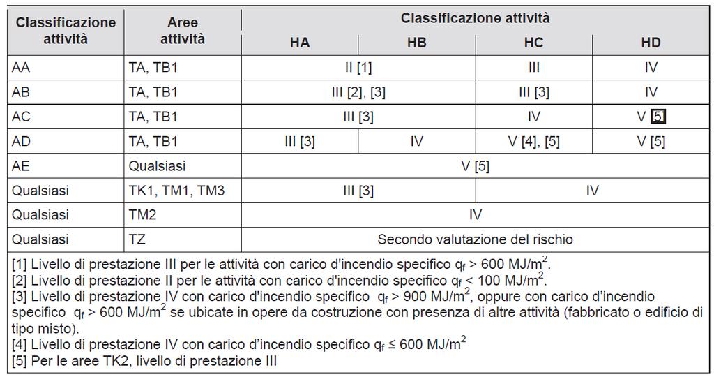 8 Attività Commerciali