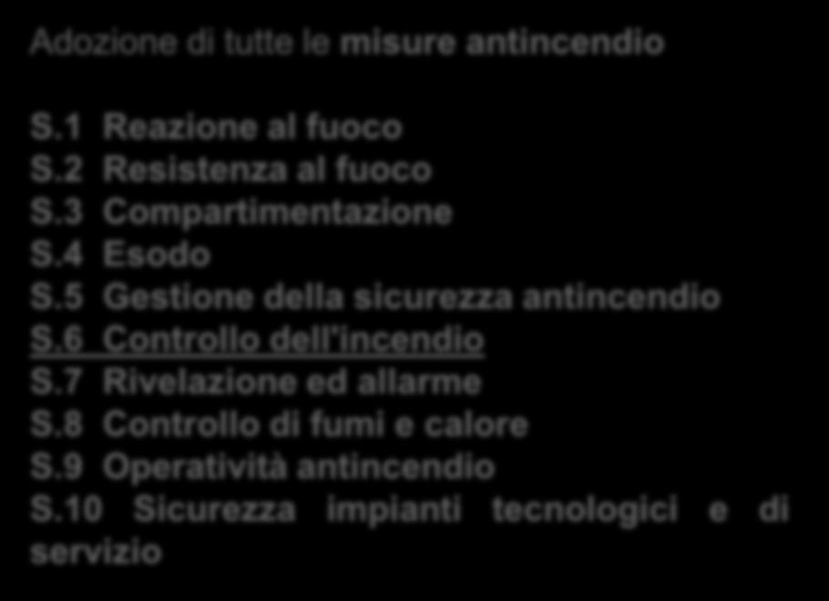 10 Sicurezza impianti tecnologici e di servizio Attribuzione dei profili di rischio: Rvita f(δ occ, δ α