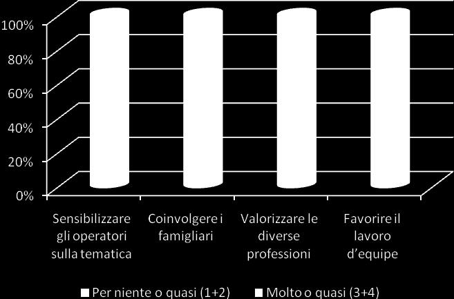 inutile, rispetto alla sua