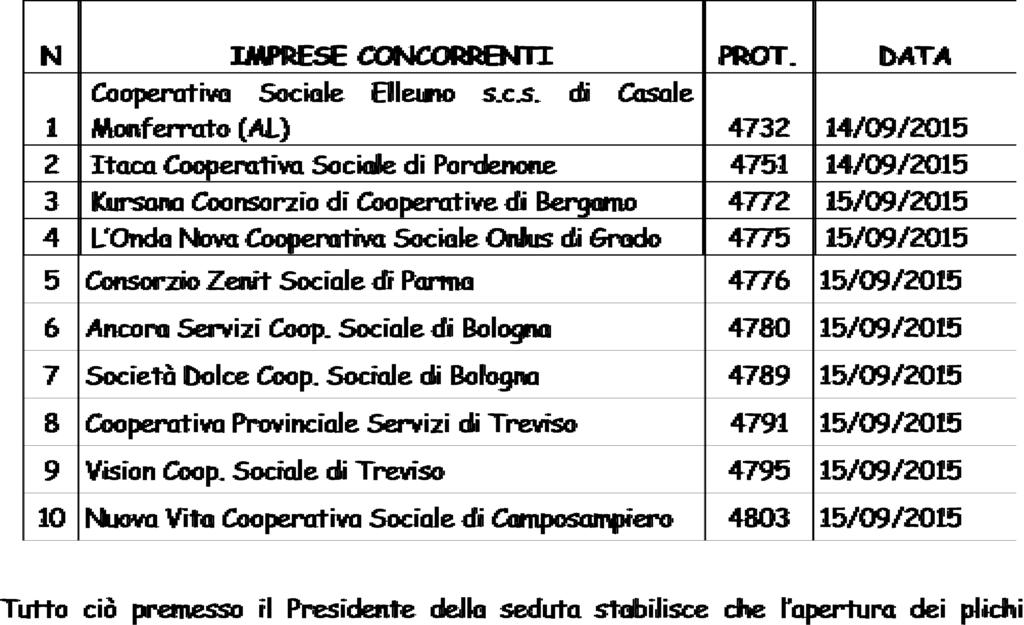 - il sig. Roberto Turetta in qualità di delegato del Consorzio Zenit Sociale di Parma; - il sig.