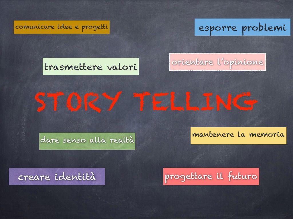 Storytelling in didattica documentare