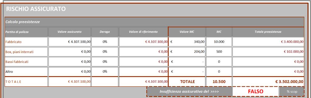 Pag. 2 RISCHIO ASSICURATO Calcolo preestenze Partita di polizza Valore ascurato Deroga Valore di riferimento Valore