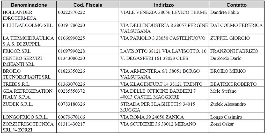 Verbale di gara Pagina 2 COTTIMO TELEMATICO AI SENSI DELL ART. 9 DELLA LEGGE PROVINCIALE 9 MARZO 2016 N. 2 E DEL TITOLO IV, CAPO V DEL D.P.P. 11 MAGGIO 2012 N. 9-84/LEG.