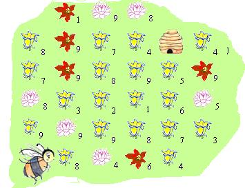 Esercizio n. 8 Le api Un ape va a raccogliere il polline. Quando si posa su un fiore prende il numero di granelli indicato a destra di quel fiore.