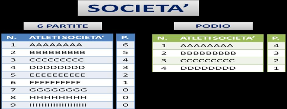 dal 1 al 16 posto