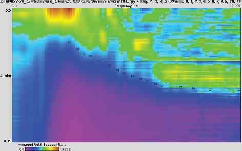 Autorizzazione Ministeriale per lo svolgimento di indagini in sito n 157 del 19/04/2011 GM036 W132 Surface Wave Analysis MASW 01