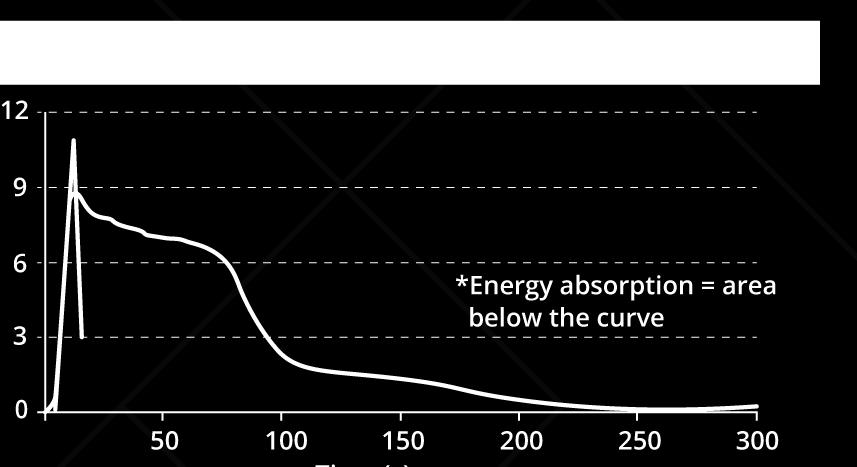 epossidico SUPER REPAIR ADESIVO RESISTENTE AGLI URTI CON CAPACITÀ DI RIEMPIMENTO DEGLI