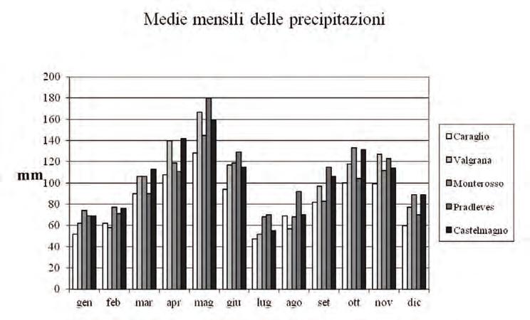 Rivista piemontese di Storia naturale, 35, 2014: 167-212 ISSN 1121-1423 Val Verde e bassa Val Cavoira) calcari e dolomie diventano il litotipo prevalente. 4.