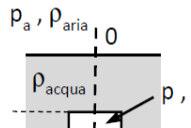 Esercizio n. 3 Un cilindro aperto ad una sua estremità, di raggio R, altezza H e massa M, inizialmente in aria viene immerso capovolto in acqua ad una profondità d (vedi figura).