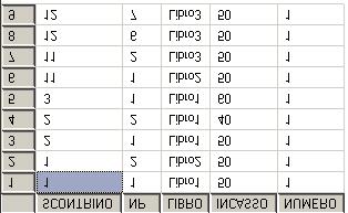 Istanza del DBO Eventi Primari del Fatto VENDITE con