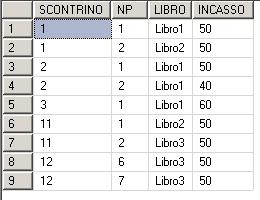 Con Arco Multiplo AM: Soluzione con Push-down Lo schema di tale soluzione è il seguente PATTERN SENZA ATTRIBUTI gerarchia AM CON ATTRIBUTI gerarchia AM MISURA M IMPATTO Valore Pesato M_P Valore non