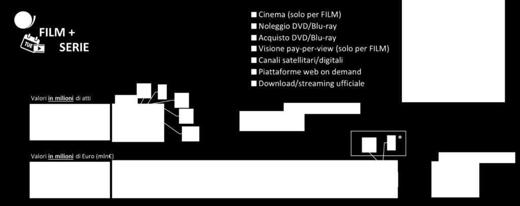 Fig. 4 Stima dell impatto complessivo della pirateria di film e serie tra la popolazione adulta * Il danno complessivo è inferiore alla somma dei singoli impatti a