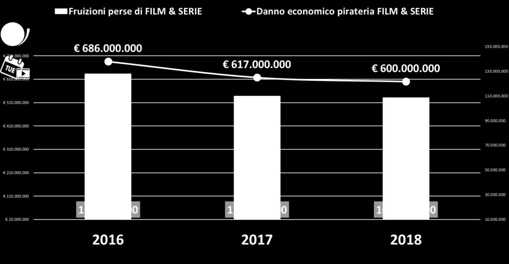 Stima riferita al totale della popolazione italiana 15+, pari a 52.403.797 (Istat 2018).