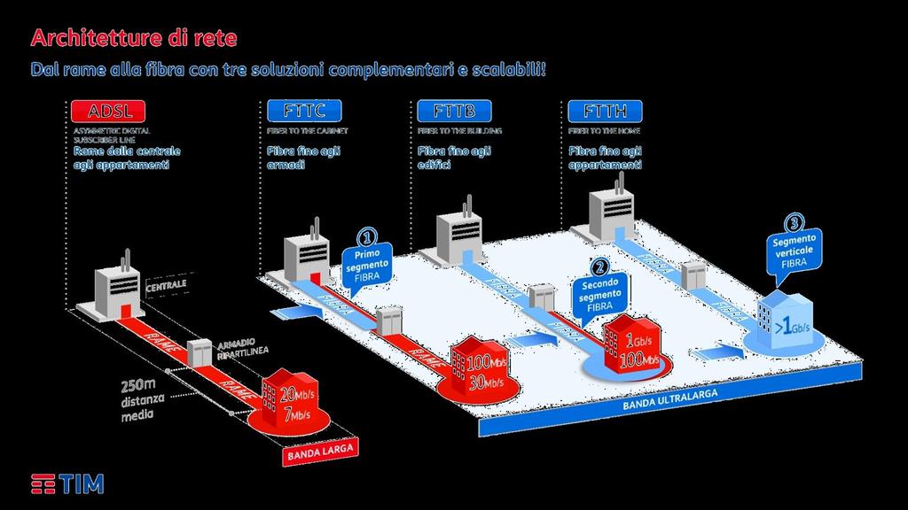 REMOTE SCADA