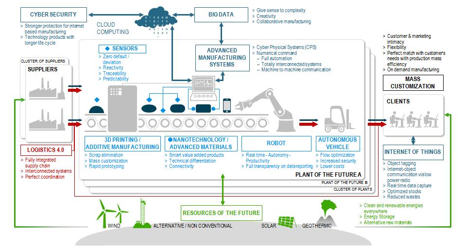 LA SFIDA DIGITALE PER LE IMPRESE INDUSTRIA