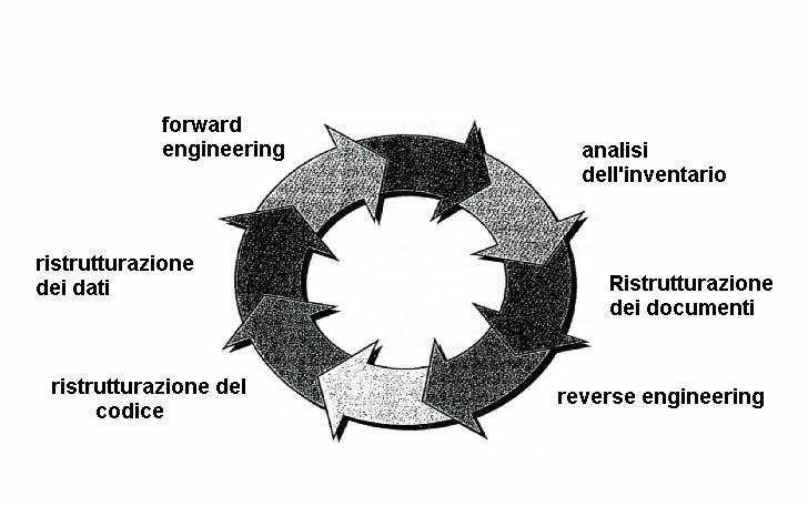 La maggior parte delle aziende occupa tempo,materiale,risorse per il reverse engineering.