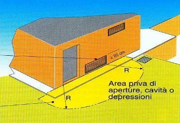 1.2.2 Le Specifiche Misure di Prevenzione Ventilazione dei locali Naturalmente nel dimensionare e posizionare le aperture o gli impianti