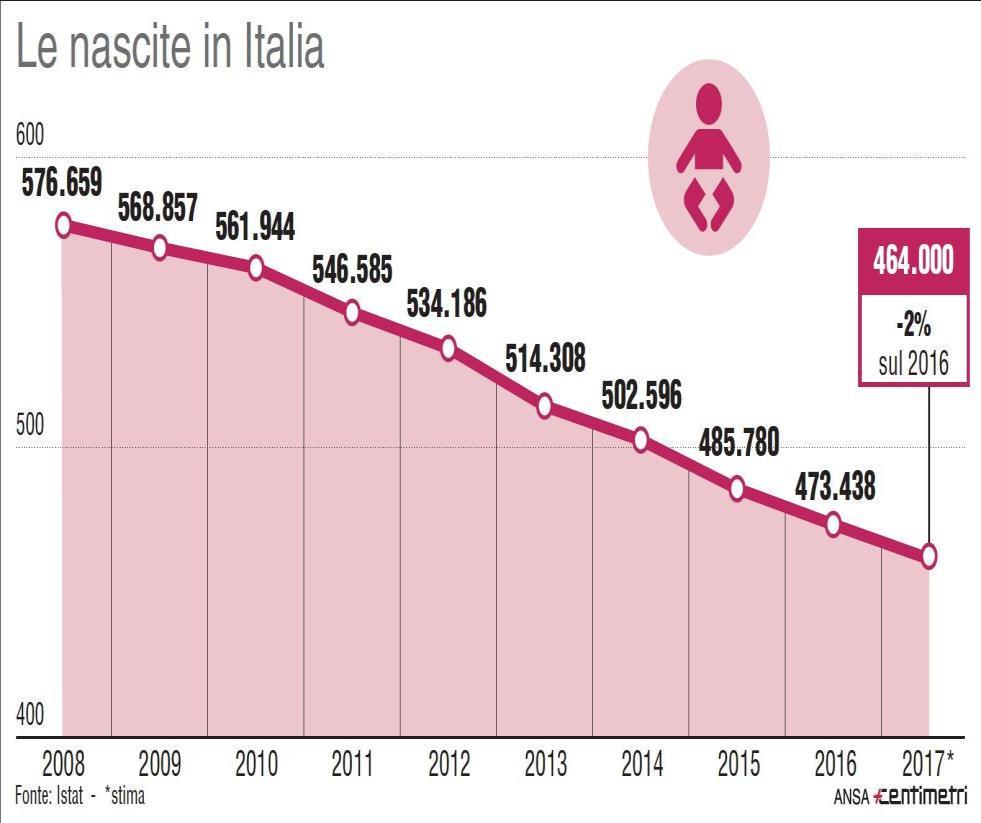 (Commissione Europea 31.