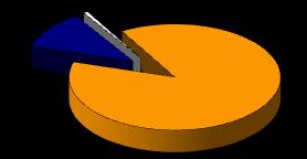 che subiscono ritardi è cresciuta del 6%, passando dal 78% all 84%.