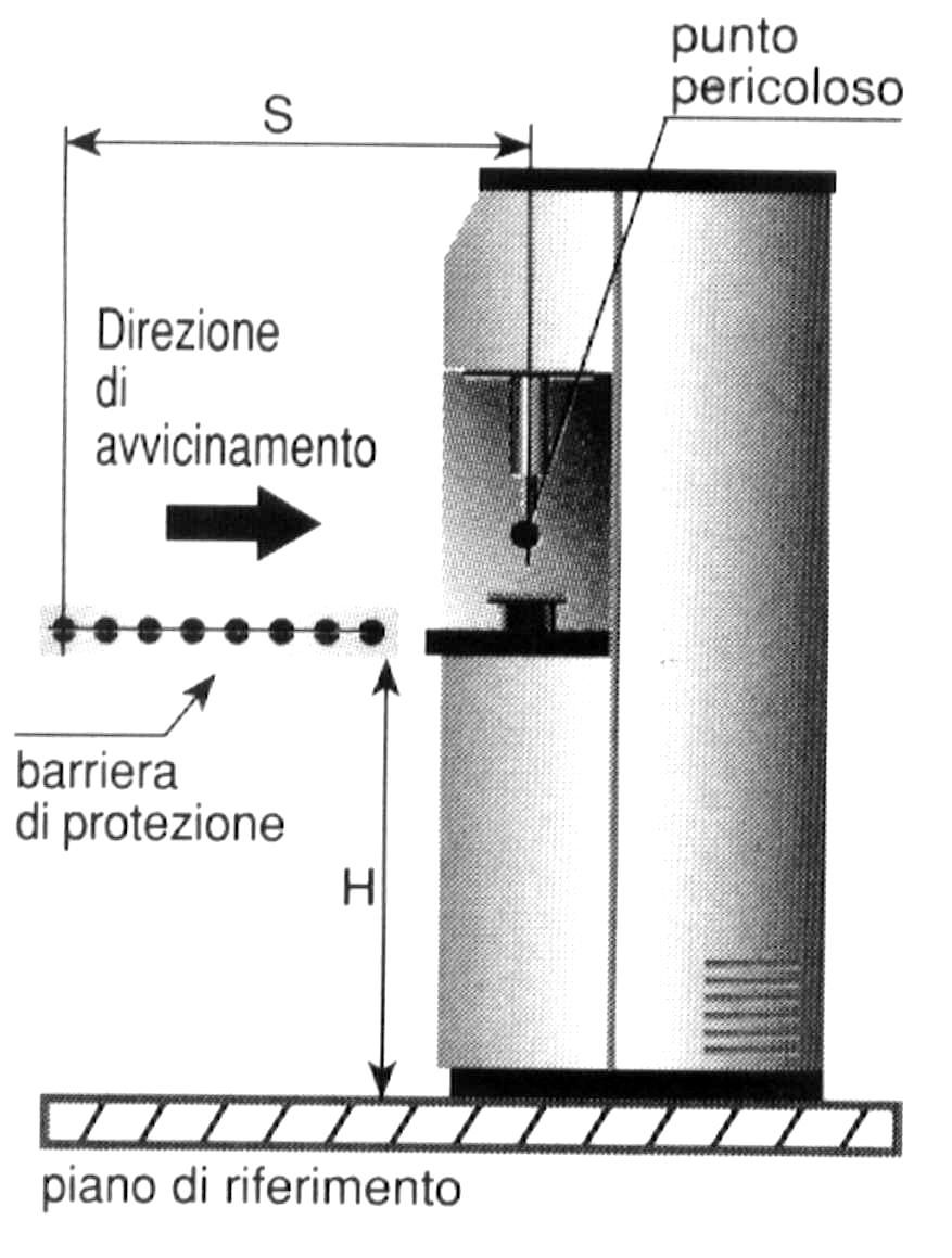 POSIZIONAMENTO ORIZZONTALE DELLA BARRIERA Quando la direzione di avvicinamento del corpo risulta parallela al piano dell'area protetta, è necessario posizionare la barriera in modo che la distanza