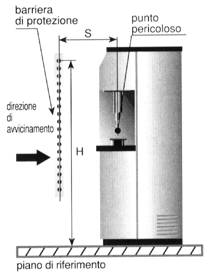 POSIZIONAMENTO VERTICALE DELLA BARRIERA Modelli con risoluzione 30, 40mm. Questi modelli sono adatti al rilevamento delle mani.