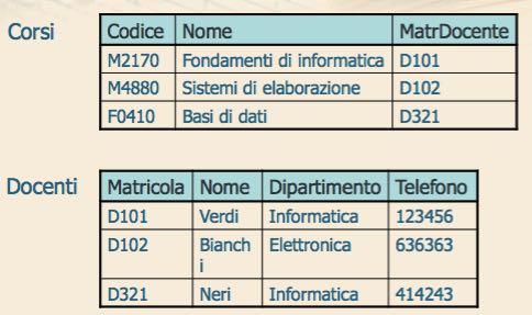 Introduzione Esempio