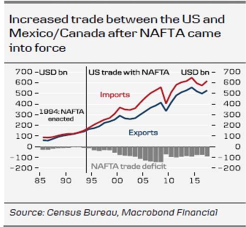 UsdMxn Dopo aver parlato la settimana scorsa dell andamento tecnico di un indice sintetico (che abbiamo chiamato NAFTA Fx) rappresentativo del cambio Dollaro Usa vs Peso messicano + Dollaro canadese,