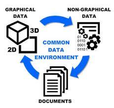 Contenuto informativo Il modello virtuale ha la funzione di un contenitore nel quale vengono immagazzinate le informazioni (sia di carattere geometrico che non) e tutte le relative relazioni e