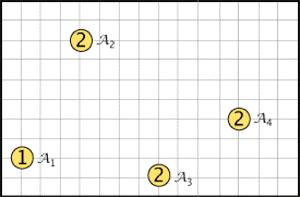 La seguente figura mostra questo algoritmo, che chiamiamo l algoritmo delle somme parziali all opera su una somma di 4 fattori. Si calcola la somma A 1 + A 2 : viene il punto (3,6) con peso 3.