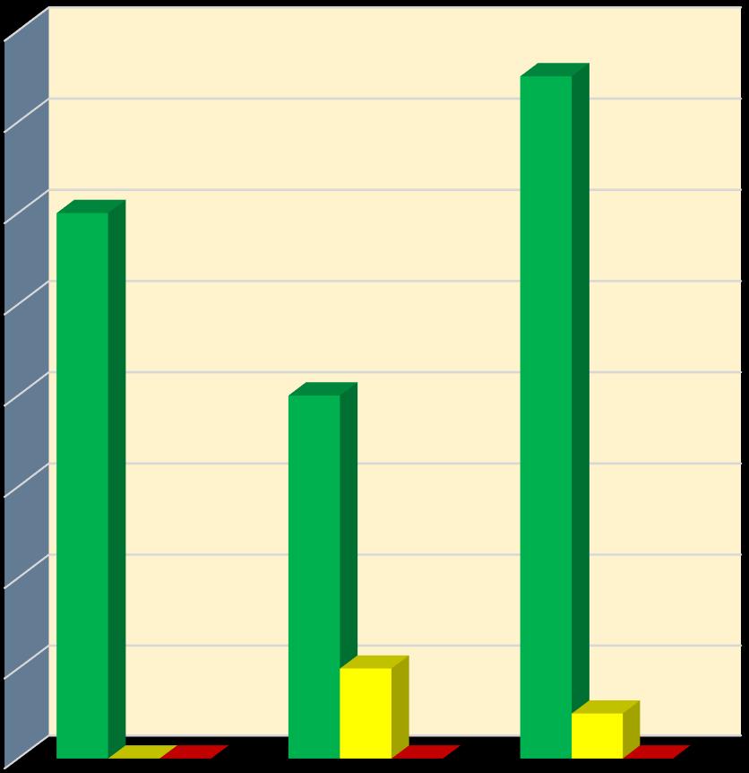 Giudizio ex alunni Criscuoli Monitoraggio Giudizio Ex Alunni IC Criscuoli 16 14 15 Nell anno scolastico 2015/2016, presso l IC Criscuoli, hanno superato gli esami del I Ciclo n.