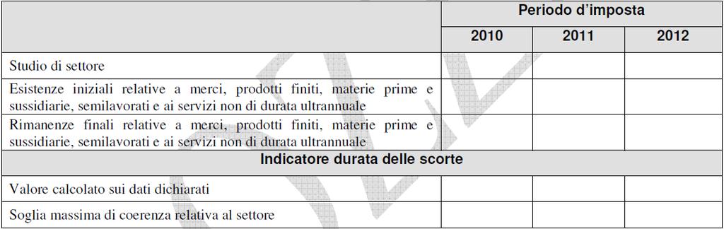 Redazione Fiscale Info Fisco 159/2014 Pag. 3 / 10 GIUSTIFICAZIONE: come noto le rimanenze iniziali di un periodo di imposta devono coincidere con quelle finali del periodo precedente.