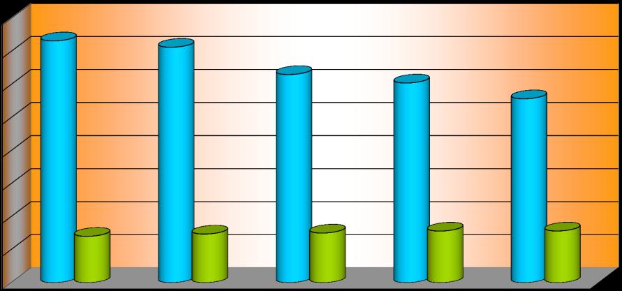 3 - Numero di contribuenti per tipologia e modalità di svolgimento dell'attività* ANNI COLLABORATORI PROFESSIONISTI COMPLESSO Concorrenti Esclusivi Totale Concorrenti Esclusivi Totale Concorrenti