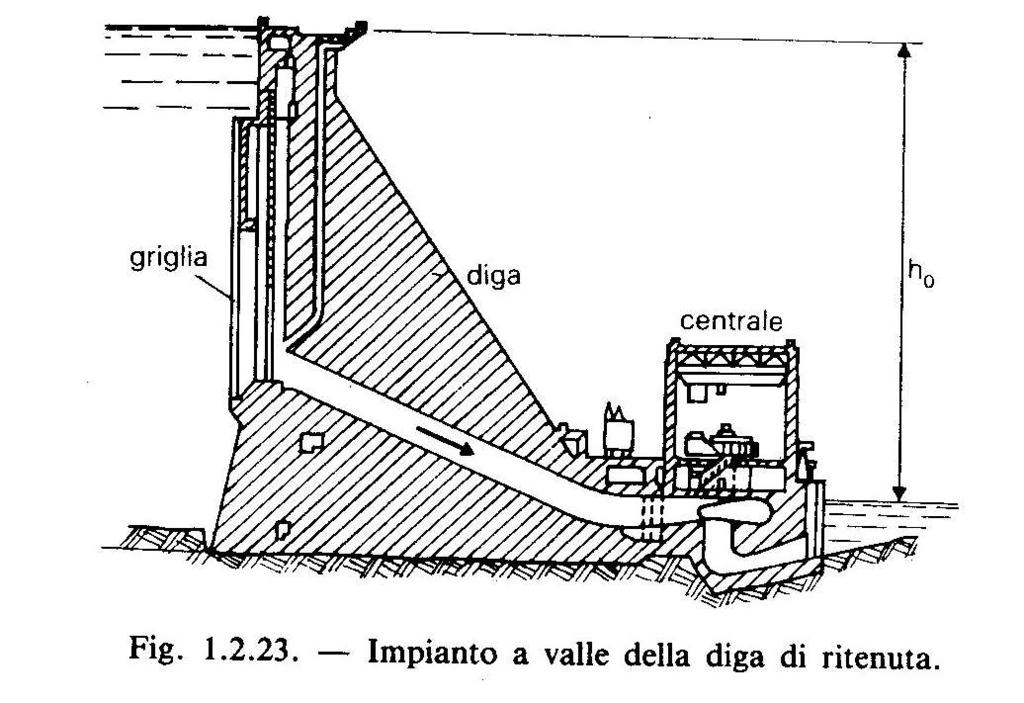 Schemi di