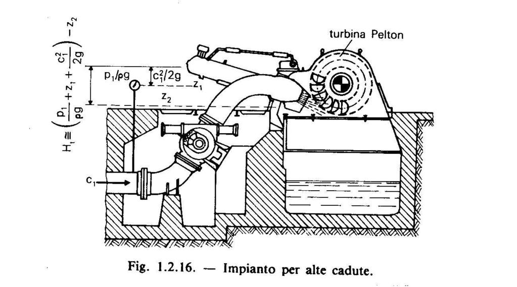 Schemi di