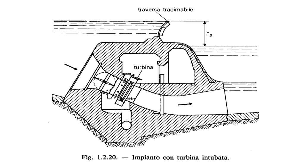 Schemi di