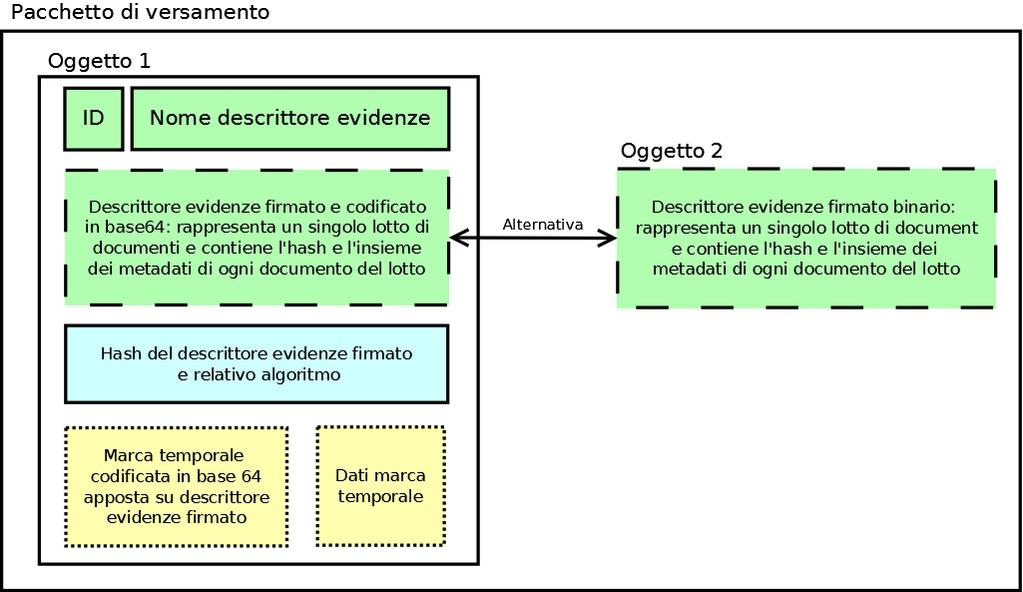 6.1.5 Modalità di assolvimento dell'imposta di bollo sui documenti posti in conservazione Il Cliente è tenuto al pagamento dell imposta di bollo eventualmente dovuta sui documenti depositati in