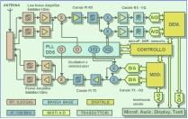 Modulo Politecnico di Torino Facoltà dell Inormazione Elettronica delle telecomunicazioni A - Ampliicatori, oscillatori, mixer A4 - Moltiplicatori e Mixer» parametri di molt/mixer» moltiplicatori a