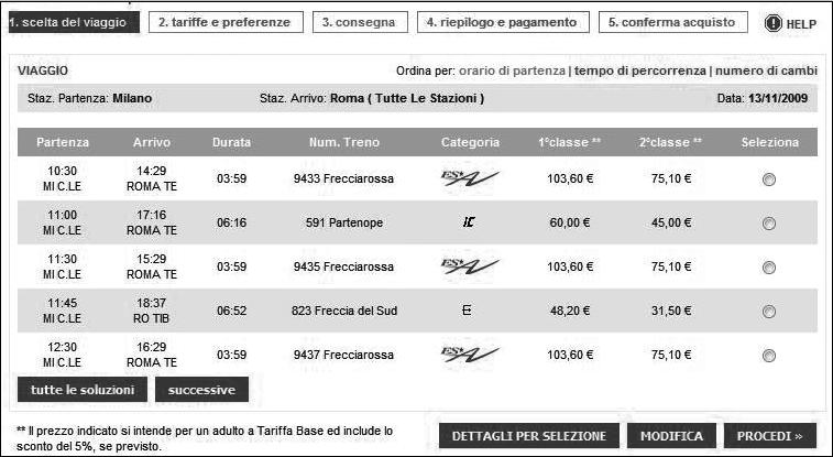 Feedback intermedi: esempio www.trenitalia.