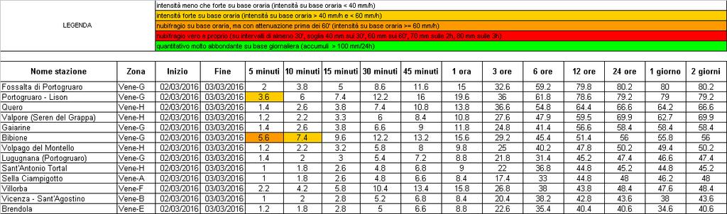 accumulati in 12 ore e superiori a 40 mm / 12 h; la legenda mostra le