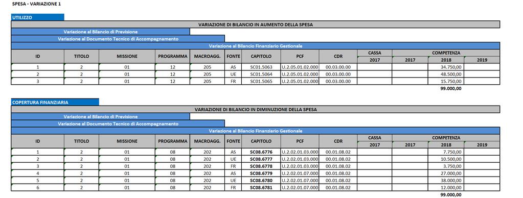 ALLEGATO 7 - PARTE B VARIAZIONE AL BILANCIO DI PREVISIONE, AL