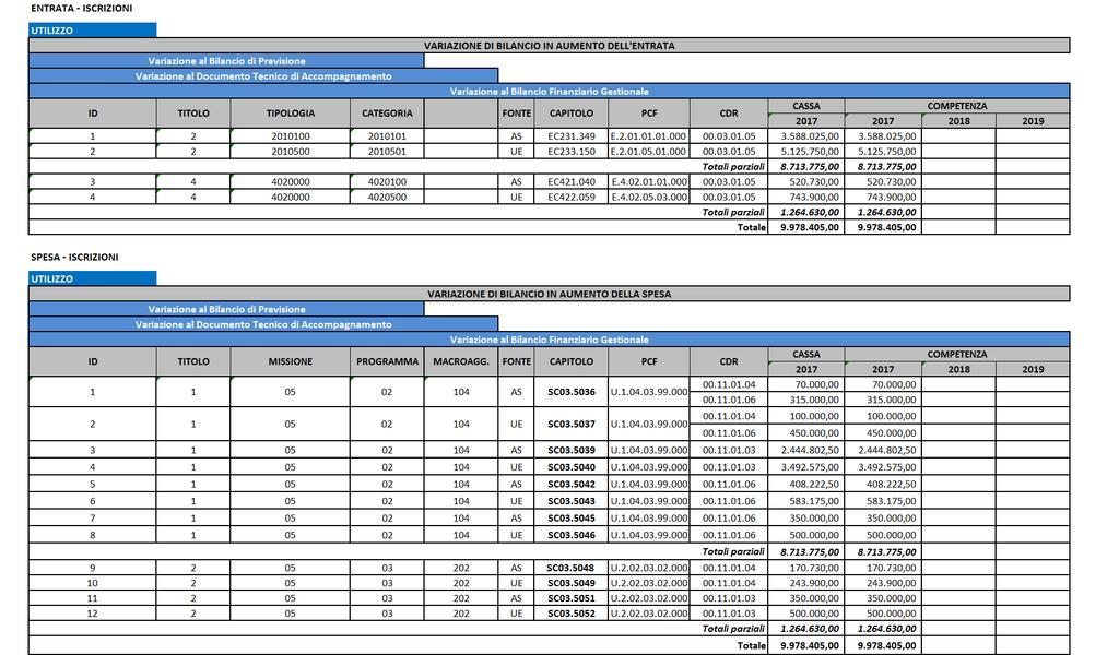 ALLEGATO 1 - PARTE B VARIAZIONE AL BILANCIO DI PREVISIONE, AL