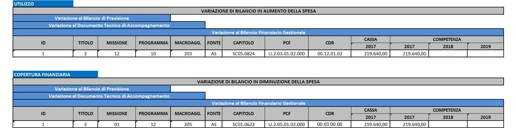 ALLEGATO 13 - PARTE B VARIAZIONE AL BILANCIO DI PREVISIONE, AL