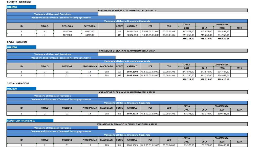 ALLEGATO 3 - PARTE B VARIAZIONE AL BILANCIO DI PREVISIONE, AL