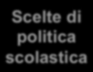 educativa Scelte di